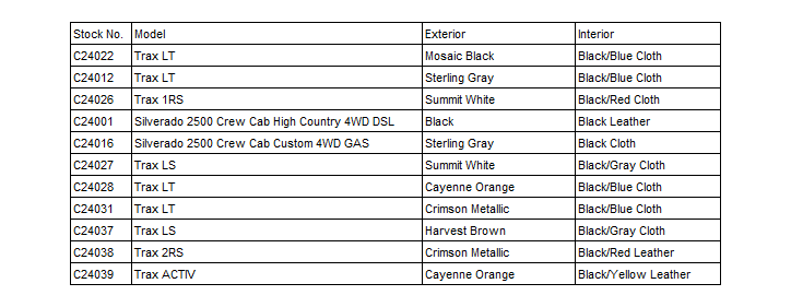 Incoming 2024 Chevrolet Inventory Chart